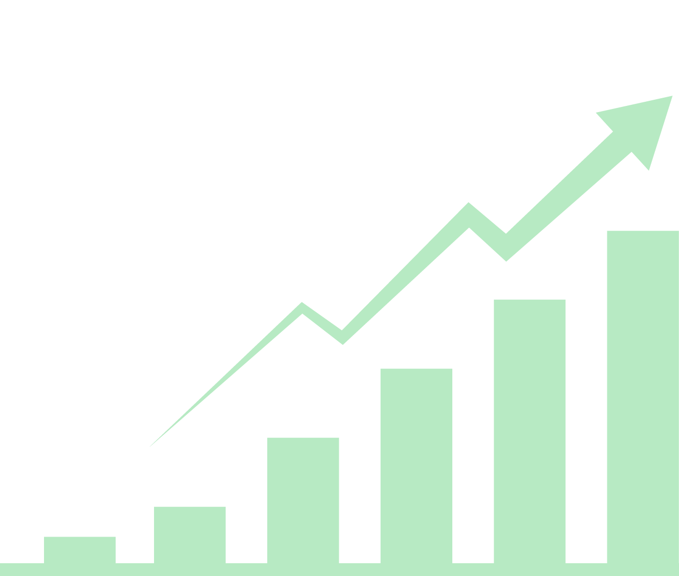 bar Graph