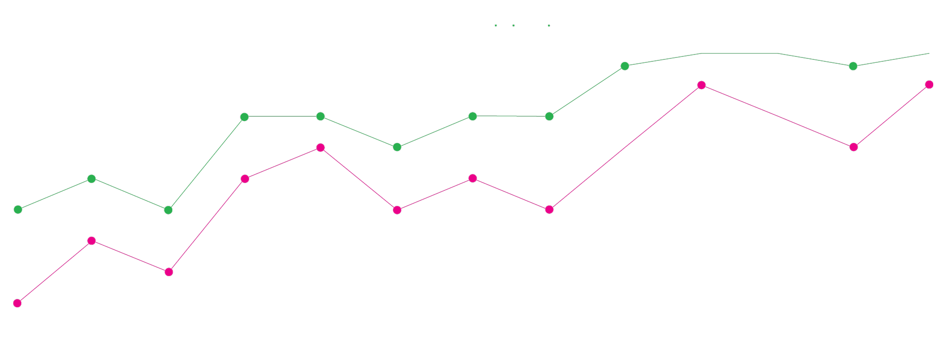 Line graph